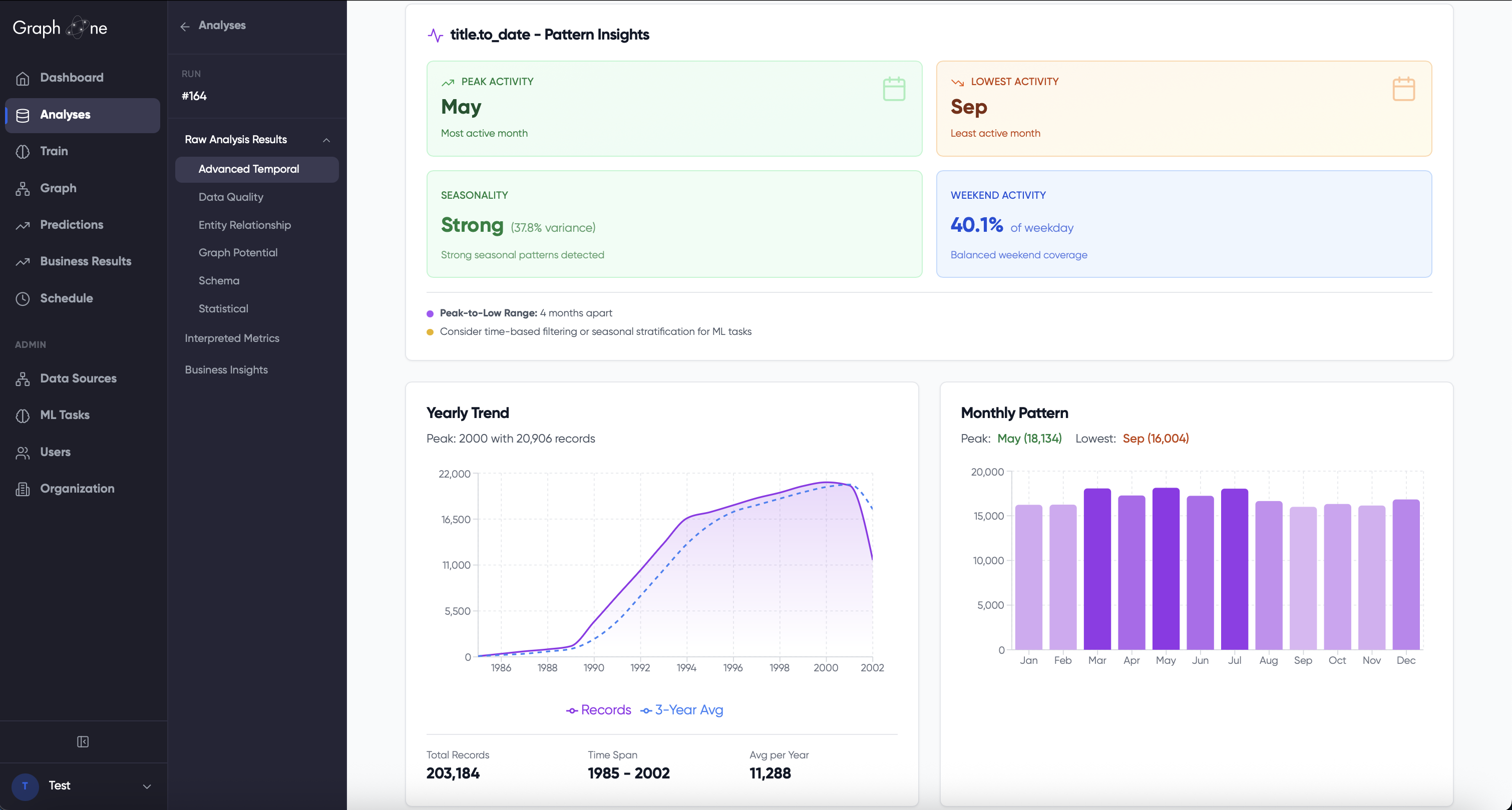 Automated Database Analysis