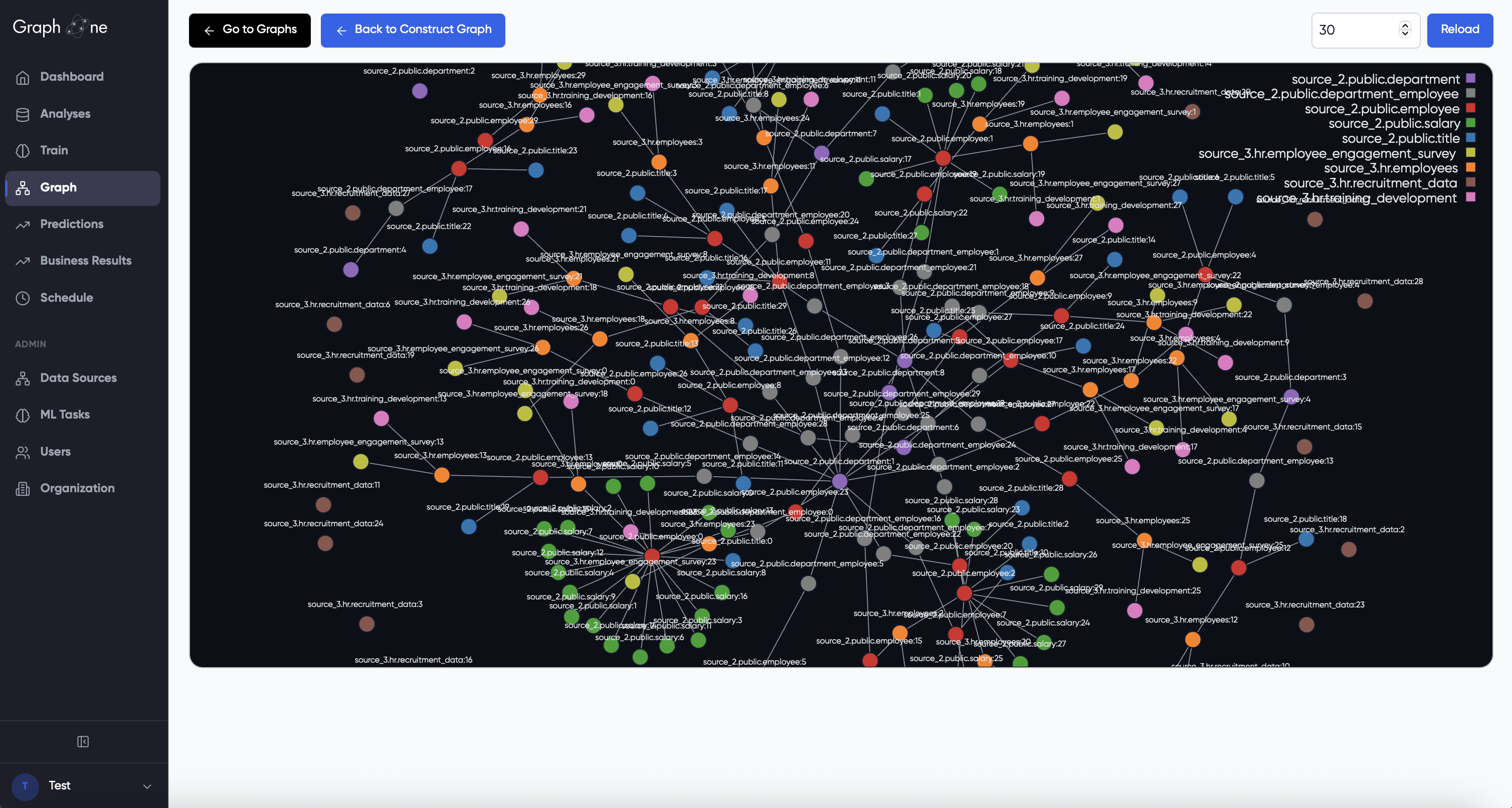 Relational Graph Visualization