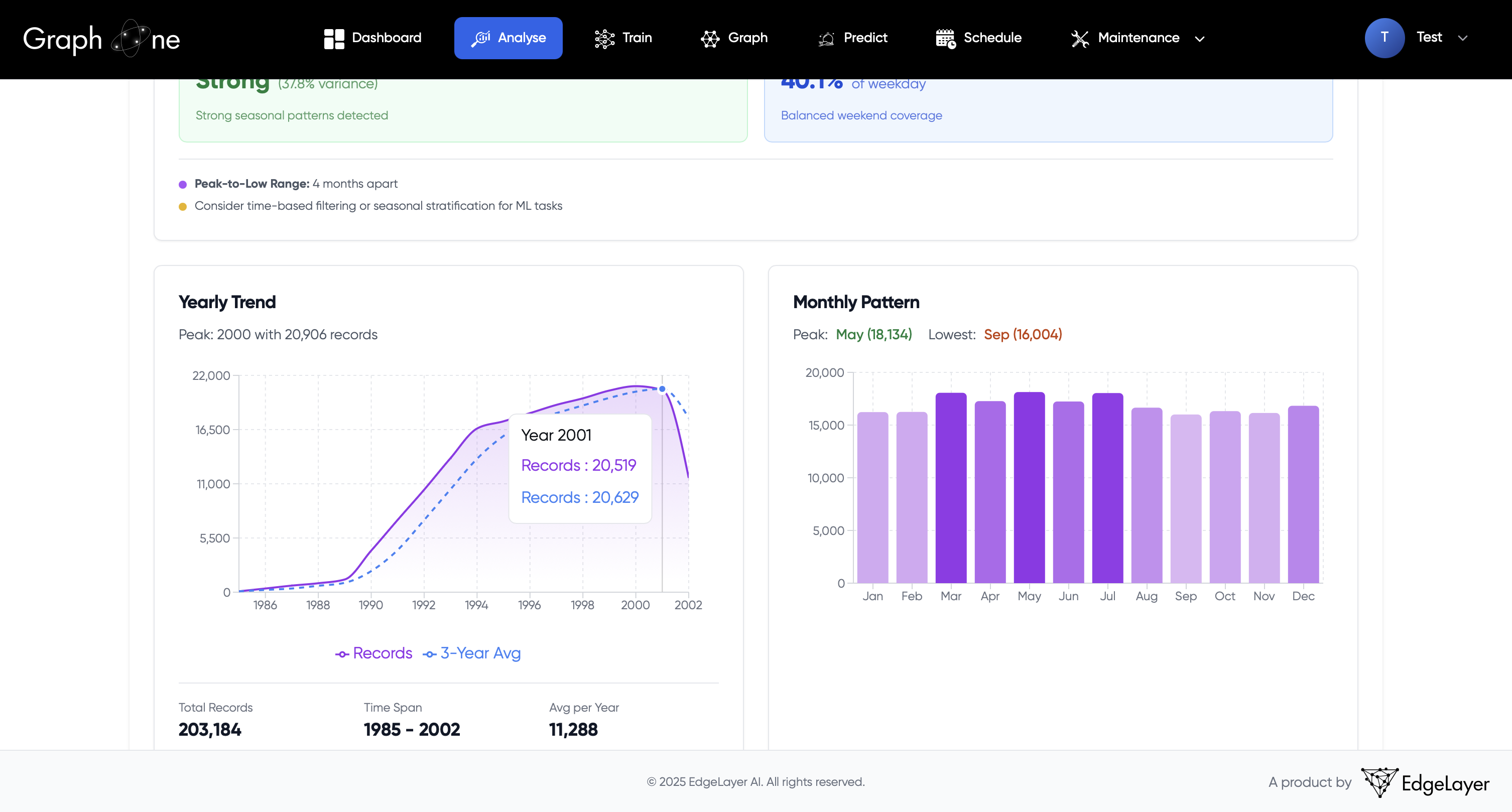 Automated Database Analysis