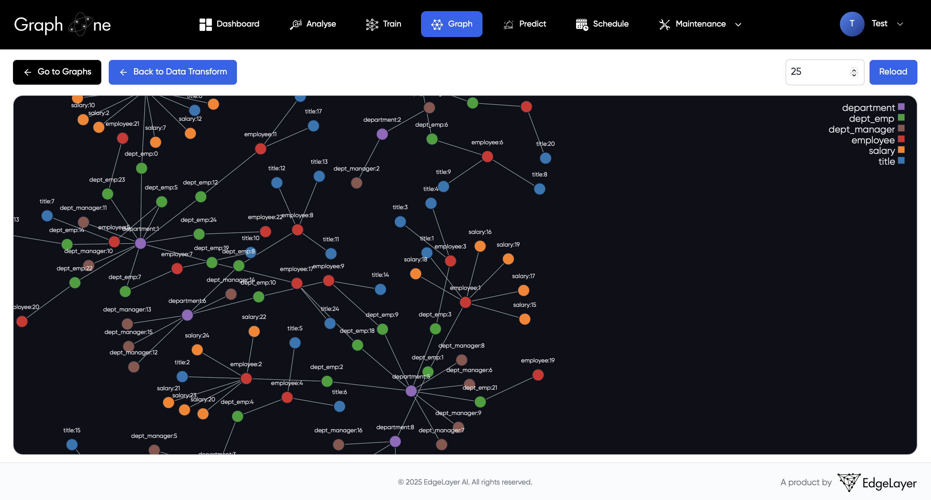 Relational Graph Visualization